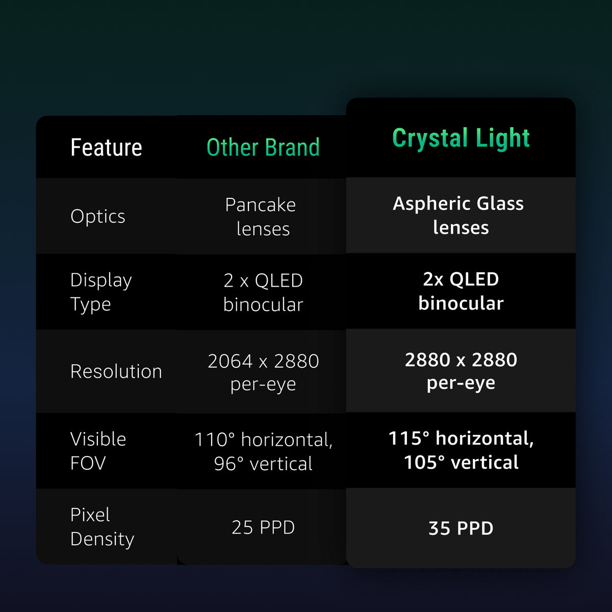 Pimax Crystal Light VR Headset Virtual Reality With Controllers