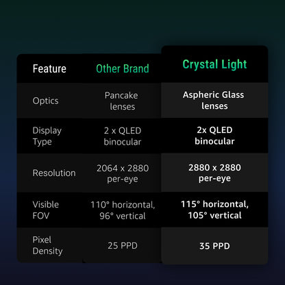 Pimax Crystal Super- The World's First Retina-Level VR Headset 57PPD with 120 degree HFOV